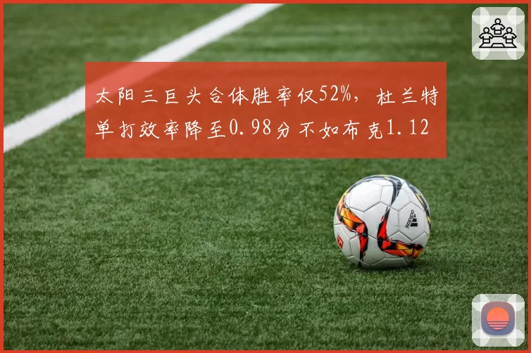 太阳三巨头合体胜率仅52%，杜兰特单打效率降至0.98分不如布克1.12分